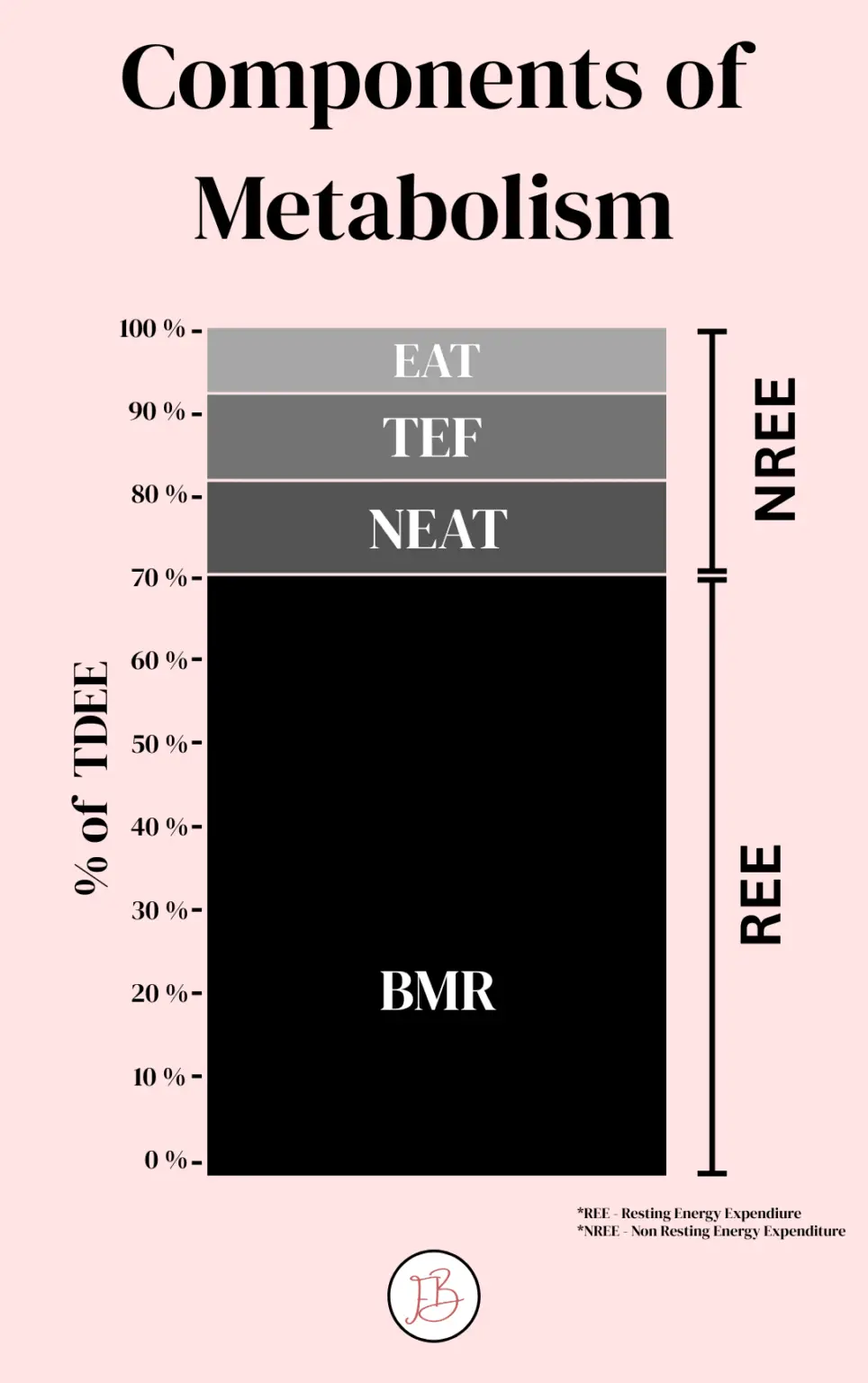 metabolism