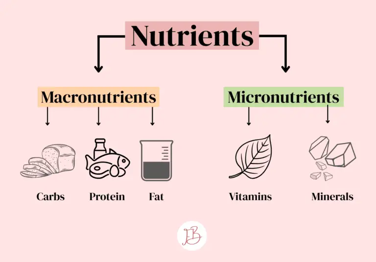 micronutrients